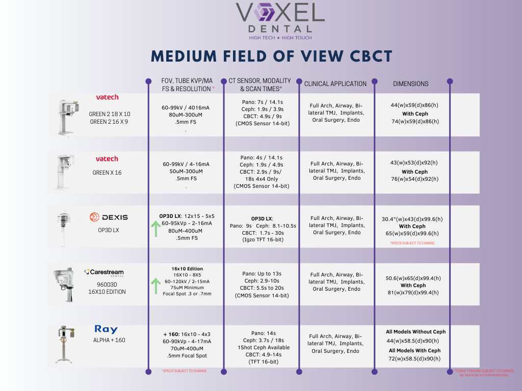 CBCT Matrix 2023-1